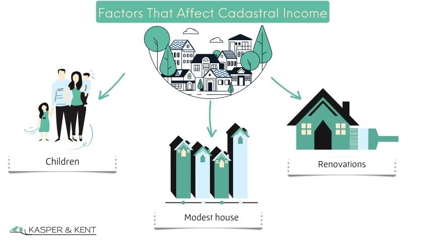 factors that affect cadastral income